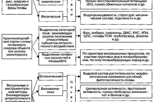 Кракен настоящий сайт