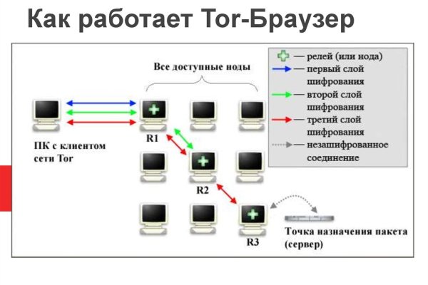 Маркетплейс кракен kraken darknet top