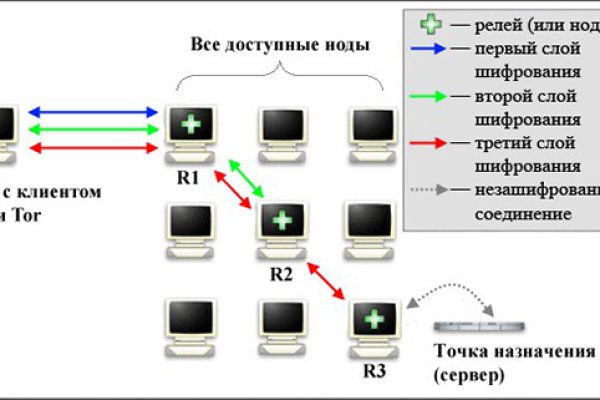 Кракен сбой